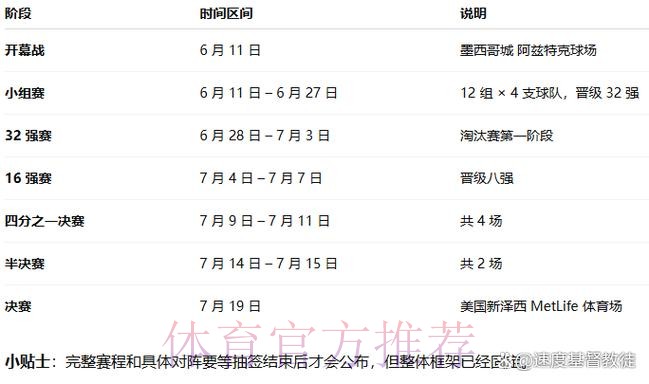 如何观看2026女子世界杯直播时间安排