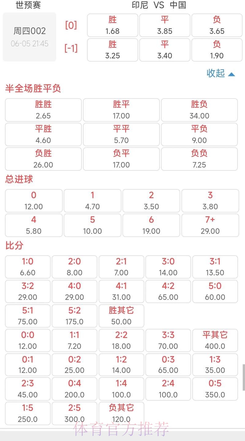 全面解析世界杯赔率走势与热门球队分析 全面解析世界杯赔率走势与热门球队分析