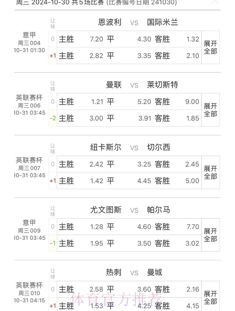 全面分析世界杯比赛预测的网站推荐 全面分析世界杯比赛预测的网站推荐