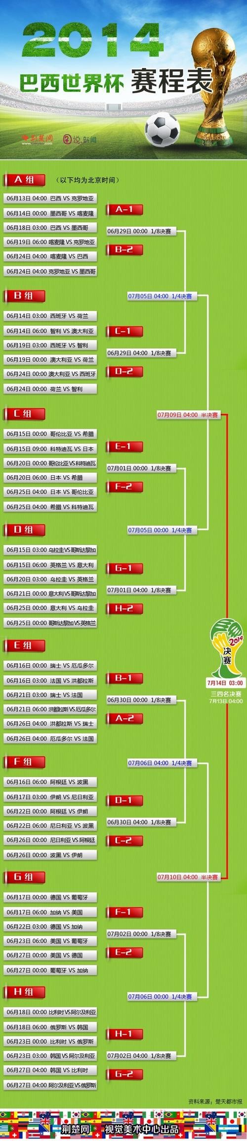 世界杯预测开户攻略详解 世界杯预测开户攻略详解