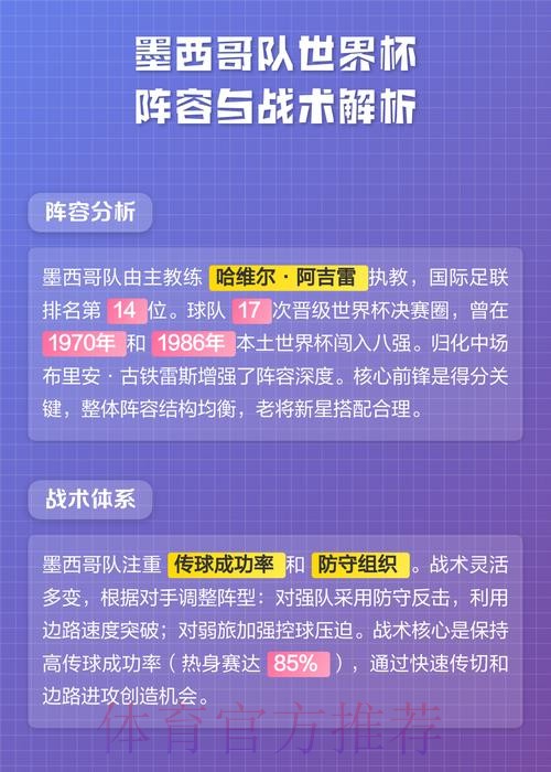 全面解析世界杯球队比赛表现与战术分析 全面解析世界杯球队比赛表现与战术分析